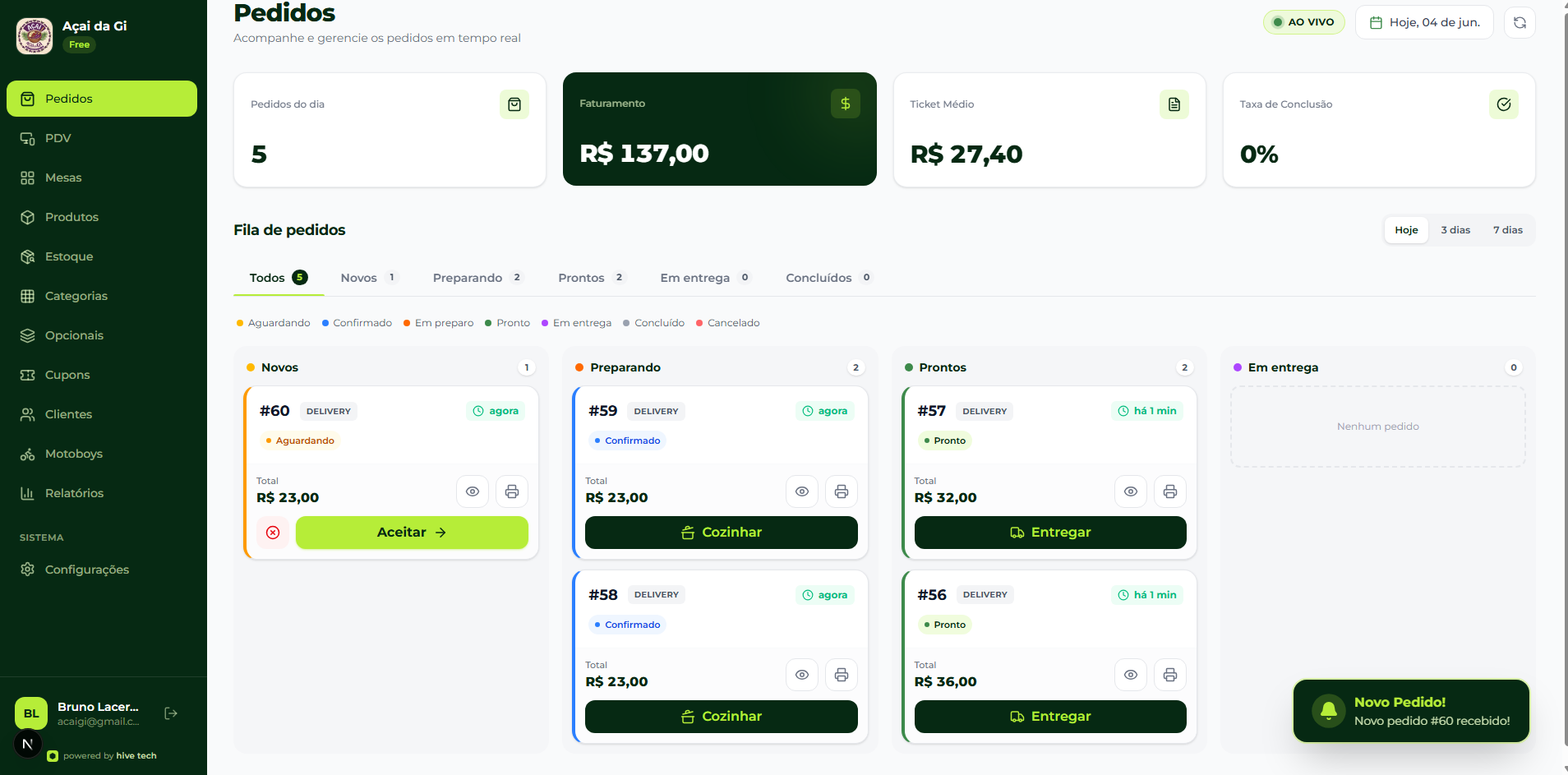 Painel administrativo da hive tech com pedidos em tempo real